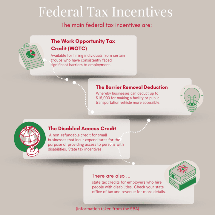 Federal Tax Incentives Infographic